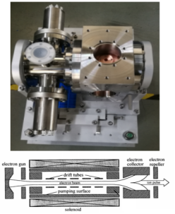 小型电子束离子源（阱）