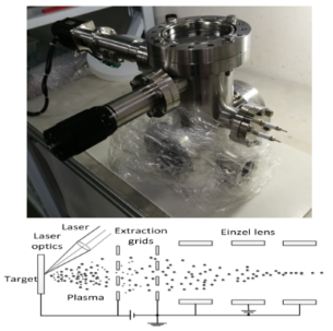 小型激光离子源