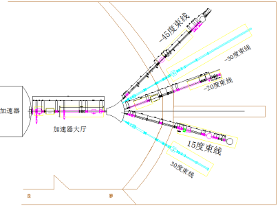 4MV 静电加速器束线